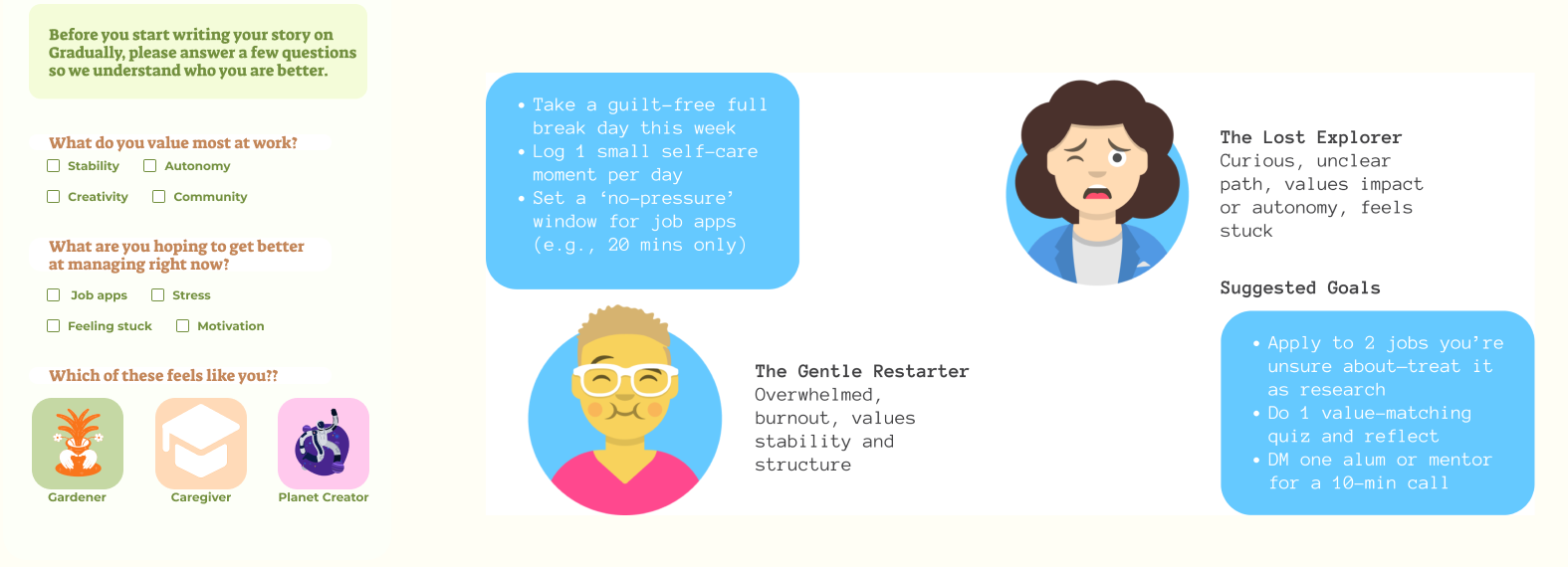 Onboarding questions generating personas like The Gentle Restarter and The Lost Explorer