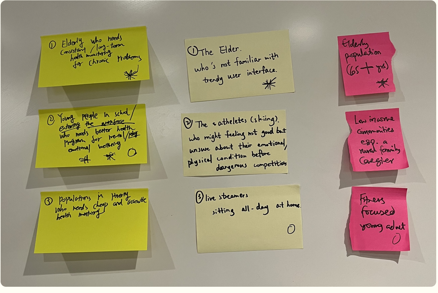 User group brainstorming sticky notes