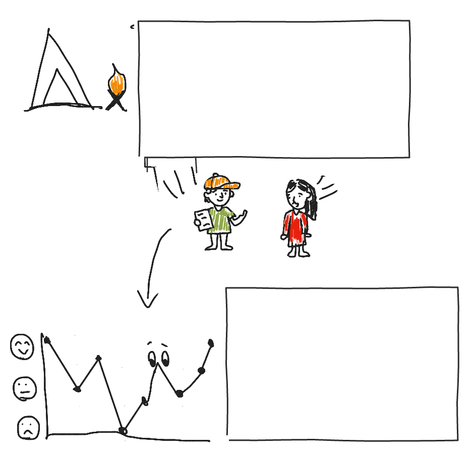 Hand-drawn scene of the bootcamp: the big screen, the two of us presenting, and the behaviour map