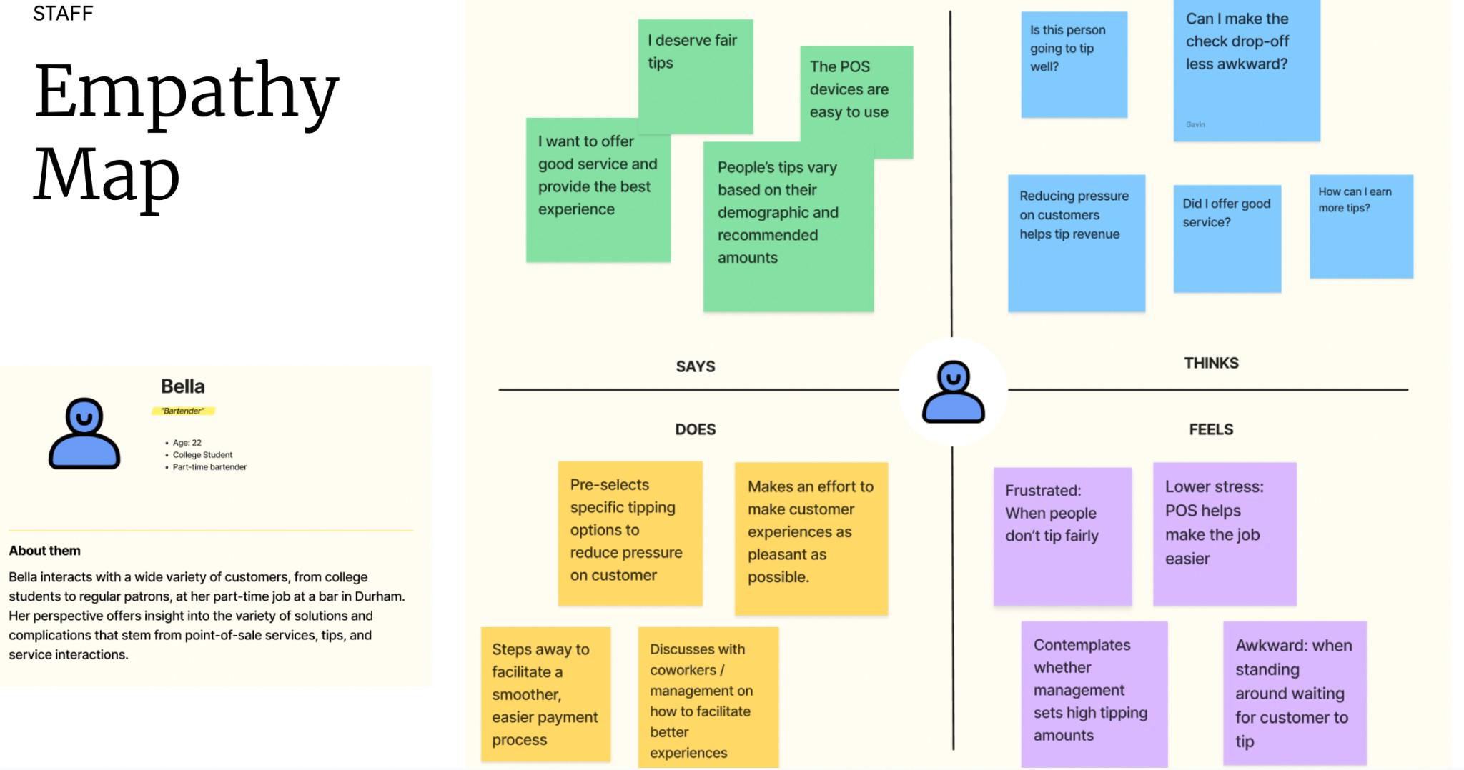 Empathy map of a 22-year-old part-time bartender