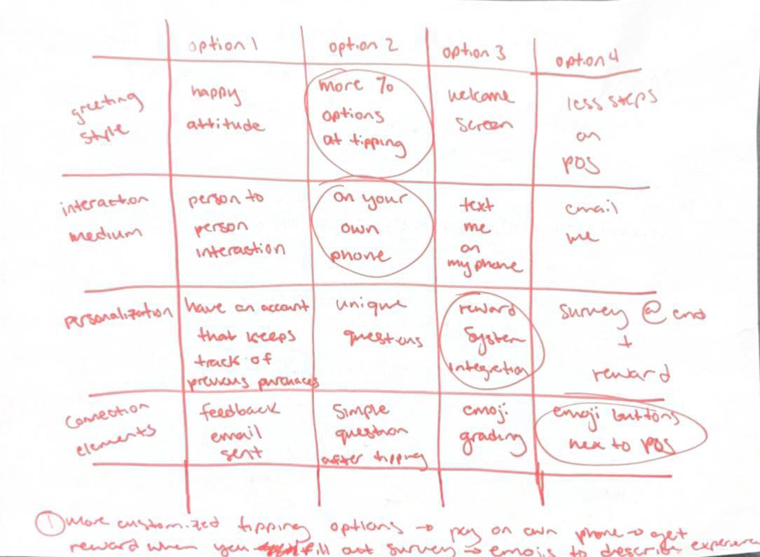 Hand-drawn morphological matrix, first round