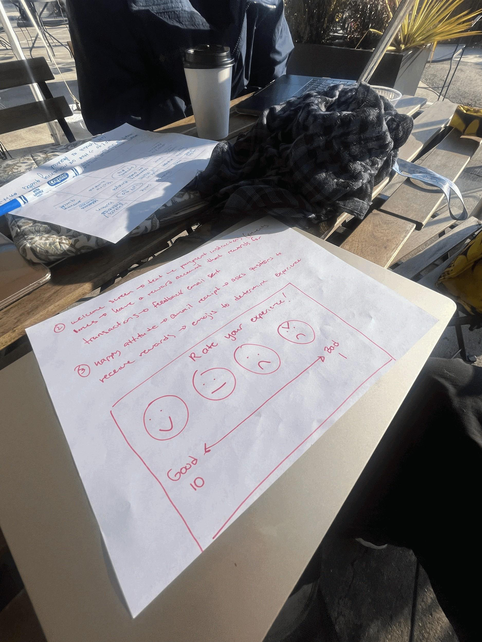 The team working through the matrix outdoors at a cafe