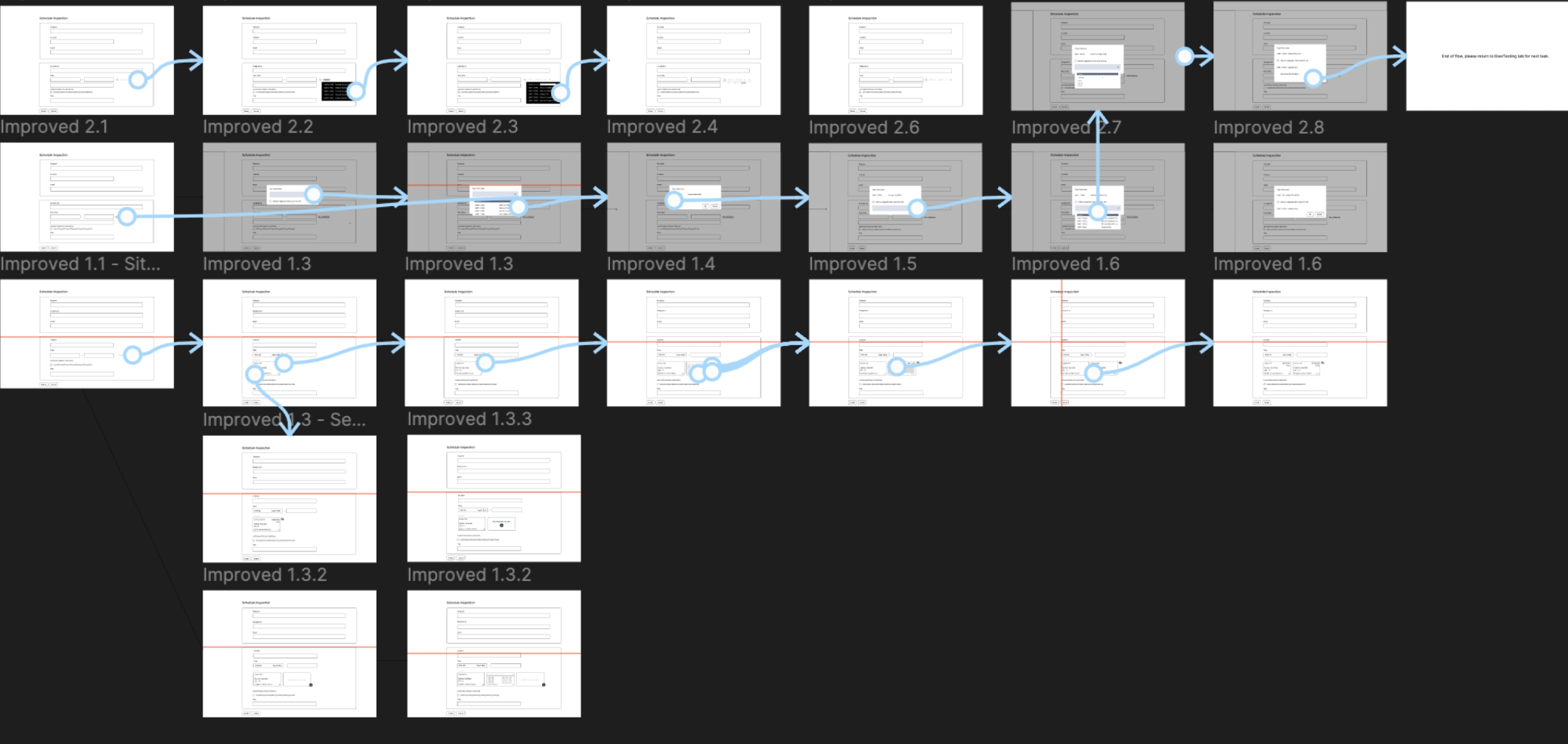The full wireframe board — one row per flow, with iteration arrows